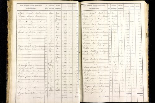 Messeix - P 9516/3      Section C