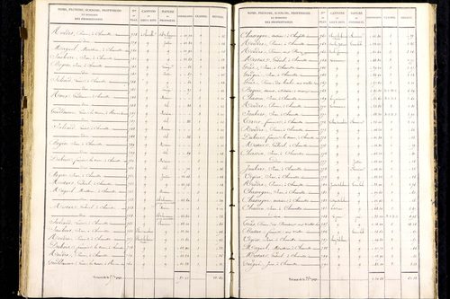 Messeix - P 9516/6      Section F