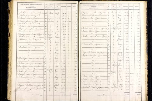 Messeix - P 9516/7      Section G