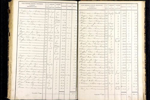Messeix - P 9516/7      Section G