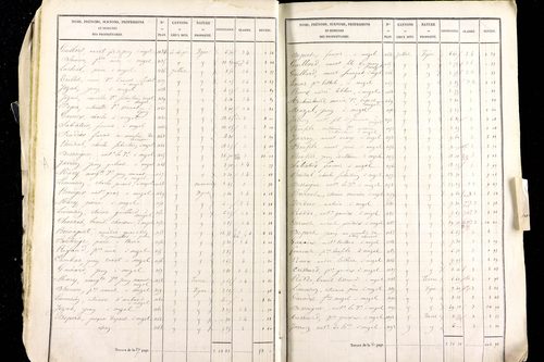 Mézel - P 9520/1      Section A