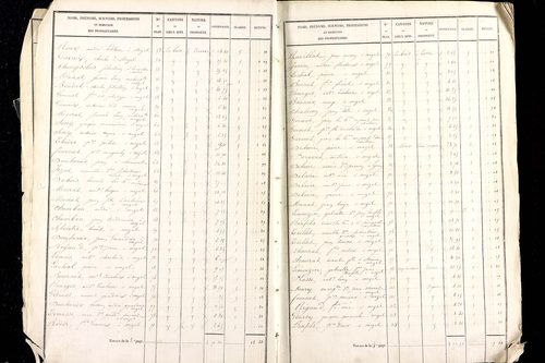 Mézel - P 9520/1      Section A