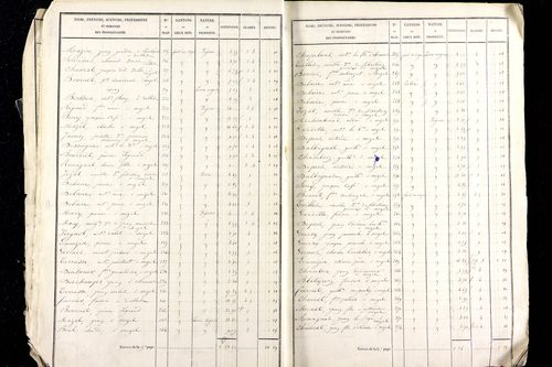 Mézel - P 9520/1      Section A