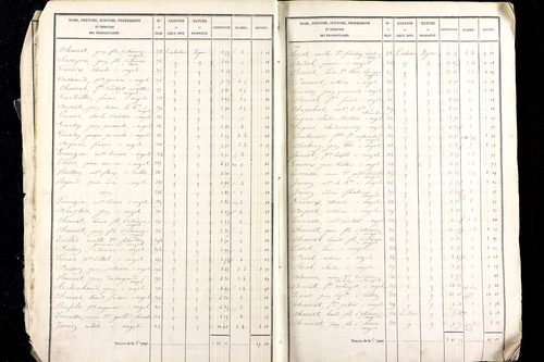 Mézel - P 9520/1      Section A