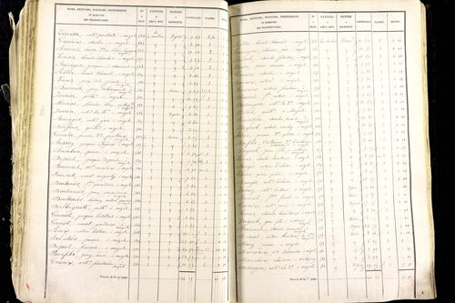 Mézel - P 9520/2      Section B