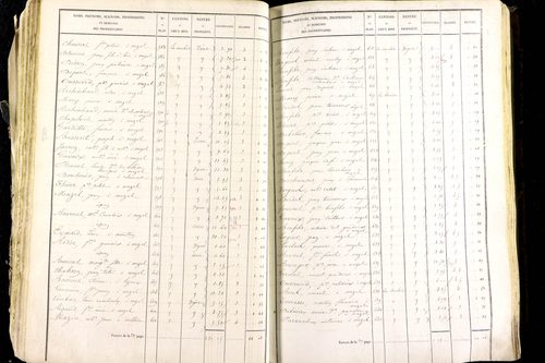 Mézel - P 9520/2      Section B