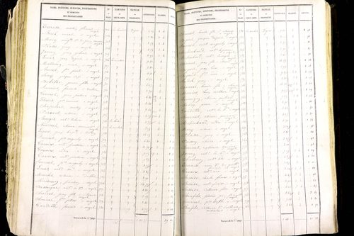 Mézel - P 9520/2      Section B