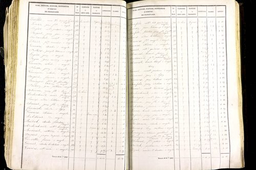 Mézel - P 9520/2      Section B