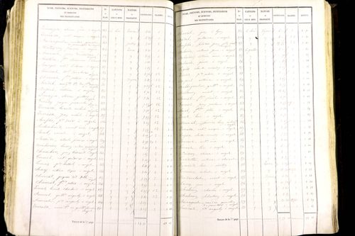 Mézel - P 9520/2      Section B