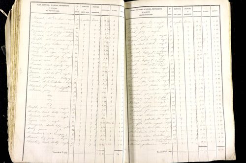 Mézel - P 9520/2      Section B