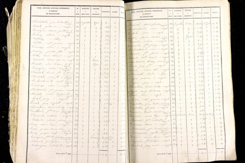 Mézel - P 9520/2      Section B