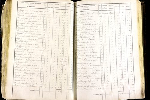 Mézel - P 9520/3      Section C