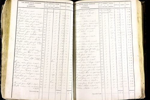 Mézel - P 9520/3      Section C