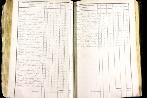 Mézel - P 9520/3      Section C