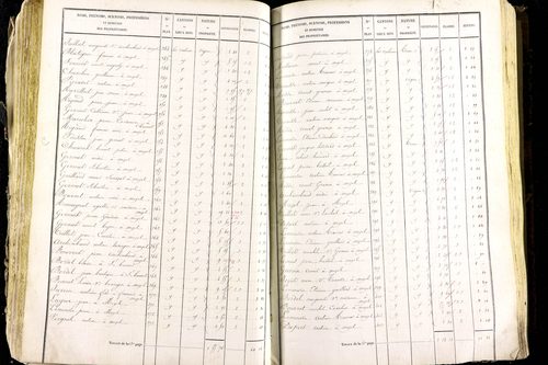Mézel - P 9520/3      Section C