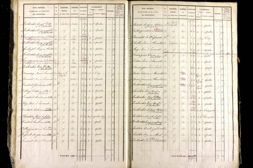 Le Monestier - P 12465/1      Section A