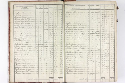 Mons - P 10493/1      Section A