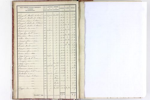 Mons - P 10493/1      Section A