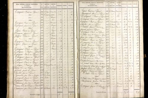 Montcel - P 10359/2      Section B