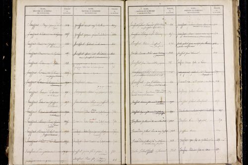 Montcel - P 10361      Folios 629 à 1029