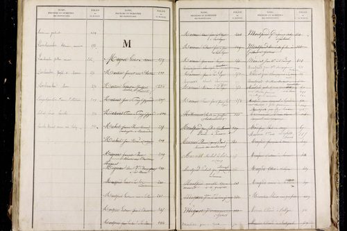 Montcel - P 10361      Folios 629 à 1029