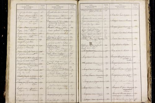 Montcel - P 10361      Folios 629 à 1029