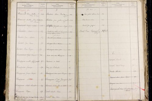 Montcel - P 10361      Folios 629 à 1029