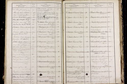 Montcel - P 10361      Folios 629 à 1029