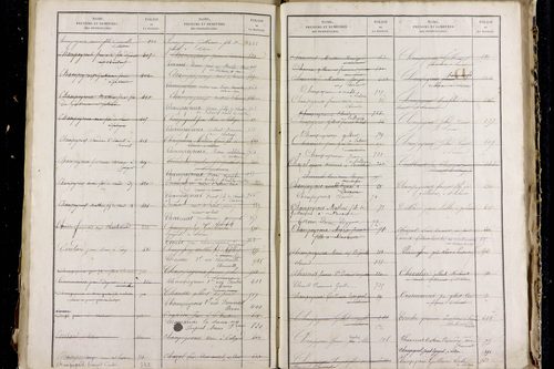 Montcel - P 10361      Folios 629 à 1029