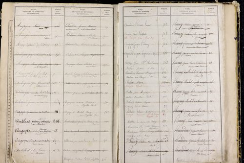Mont-Dore - P 9549      Folios 561 à 1060