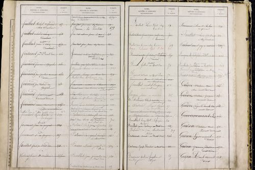 Mont-Dore - P 9549      Folios 561 à 1060