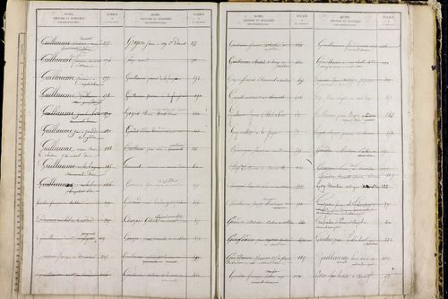 Mont-Dore - P 9549      Folios 561 à 1060