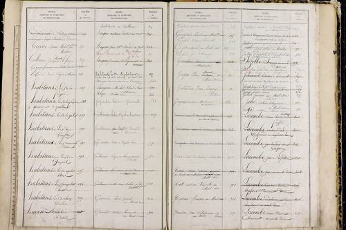 Mont-Dore - P 9549      Folios 561 à 1060