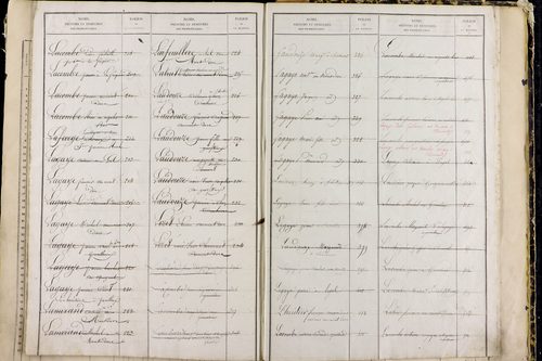 Mont-Dore - P 9549      Folios 561 à 1060
