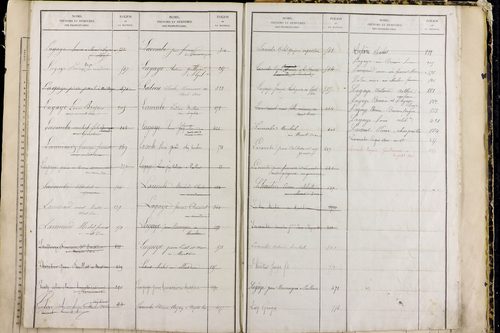 Mont-Dore - P 9549      Folios 561 à 1060