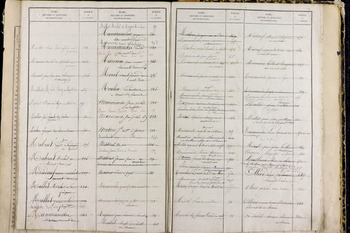 Mont-Dore - P 9549      Folios 561 à 1060