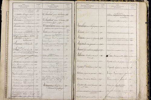 Mont-Dore - P 9549      Folios 561 à 1060