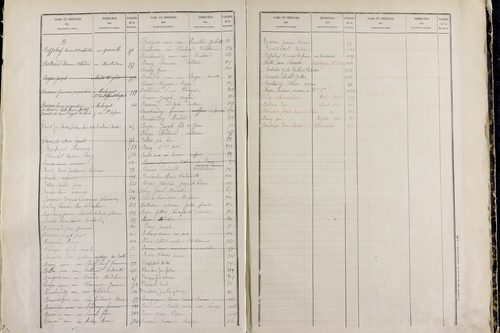 Mont-Dore - P 9549      Folios 561 à 1060