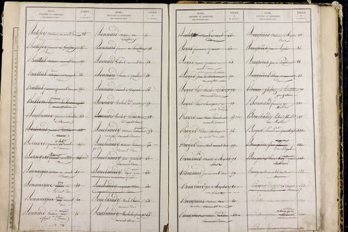 Mont-Dore - P 9549      Folios 561 à 1060