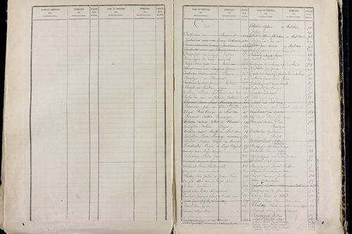 Mont-Dore - P 9549      Folios 561 à 1060
