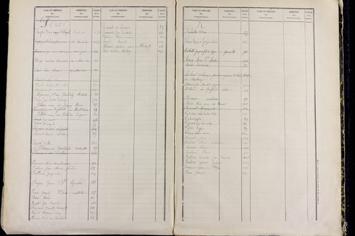 Mont-Dore - P 9549      Folios 561 à 1060