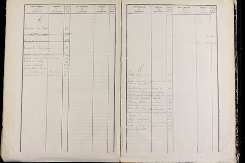 Mont-Dore - P 9549      Folios 561 à 1060