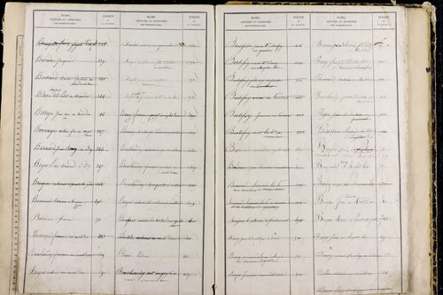 Mont-Dore - P 9549      Folios 561 à 1060