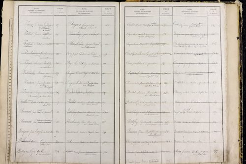 Mont-Dore - P 9549      Folios 561 à 1060