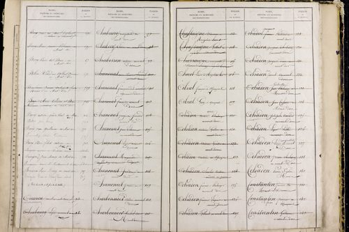 Mont-Dore - P 9549      Folios 561 à 1060