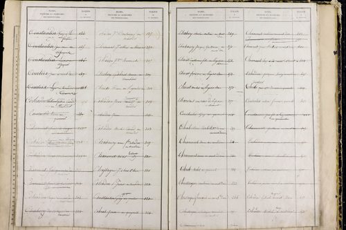 Mont-Dore - P 9549      Folios 561 à 1060