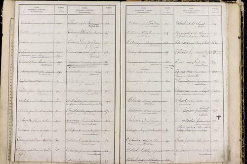 Mont-Dore - P 9549      Folios 561 à 1060