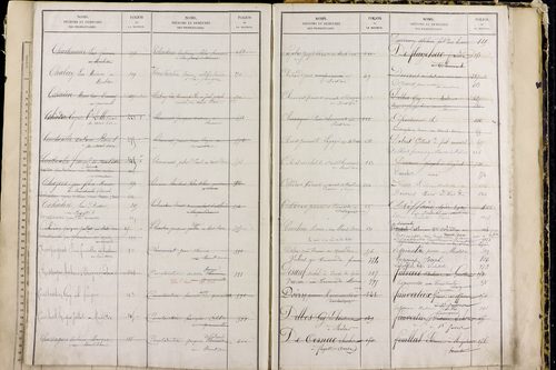 Mont-Dore - P 9549      Folios 561 à 1060
