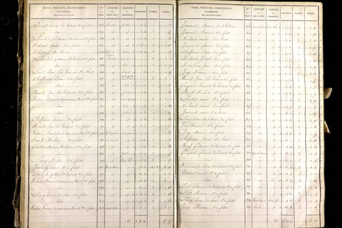 Montel-de-Gelat - P 10362/2      Section B