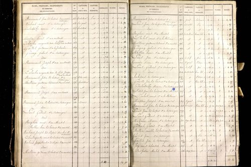 Montel-de-Gelat - P 10362/3      Section C